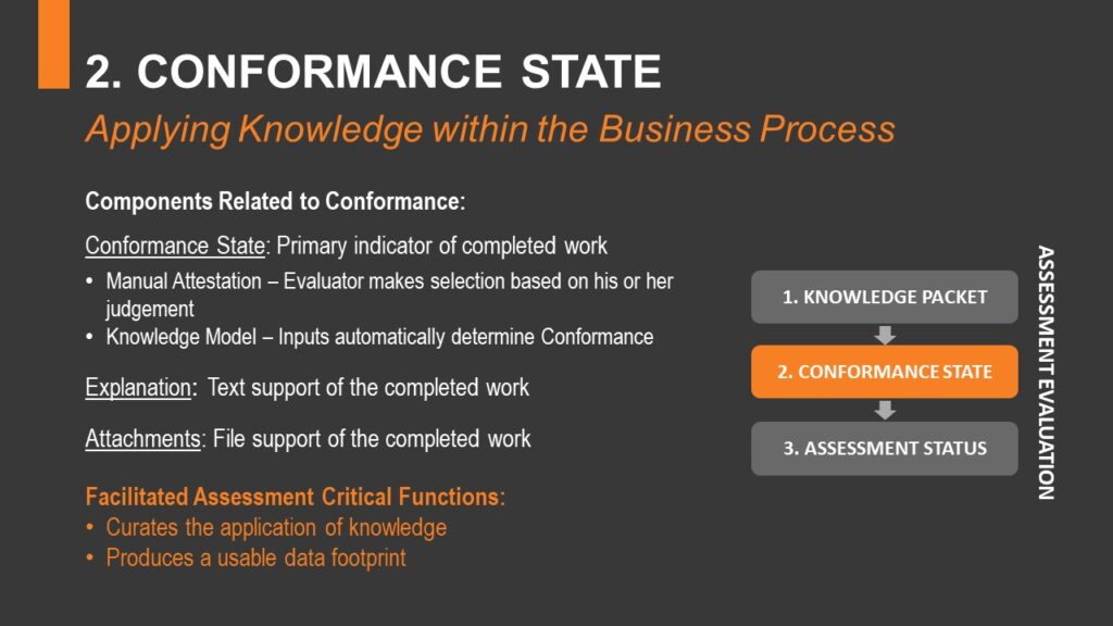 Conformance State