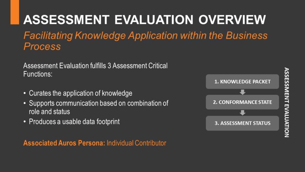 Evaluate Overview