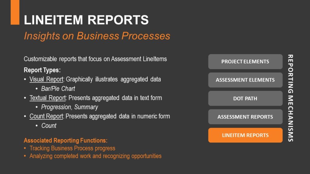 LINEITEM REPORTS