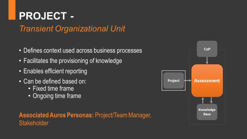 Transient Organizational Unit