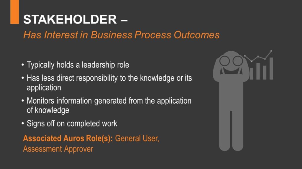 Auros Stakeholders