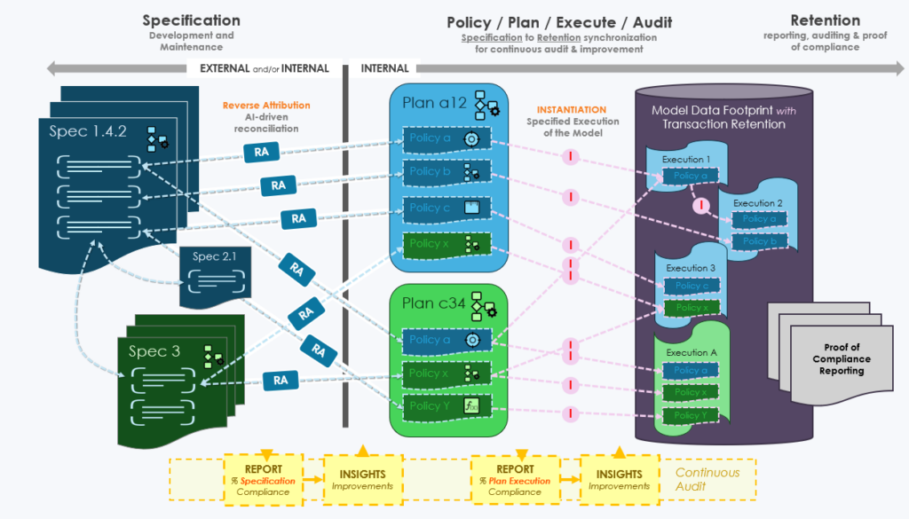 Solutions - Model-Based Requirements and Specifications - AurosIQ