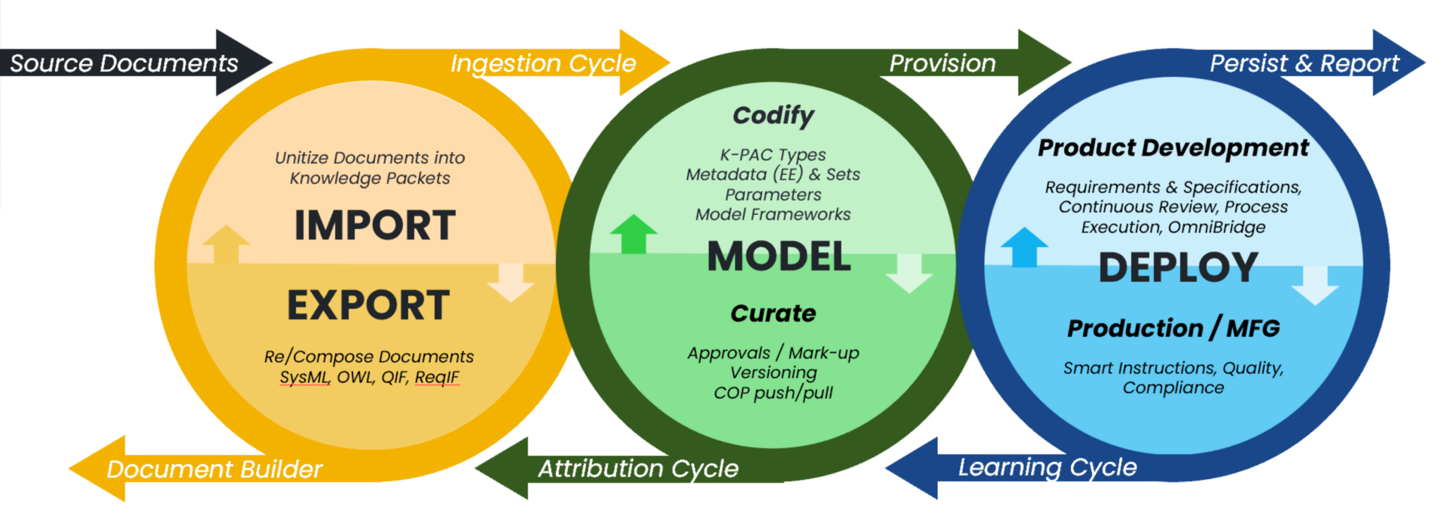 Solutions - Model-Based Requirements and Specifications - AurosIQ