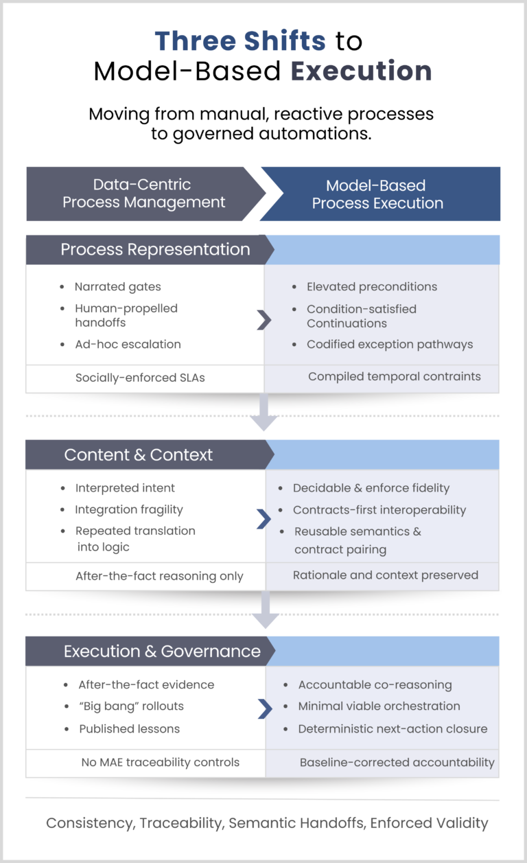 Solutions - Model-Based Process Execution - AurosIQ