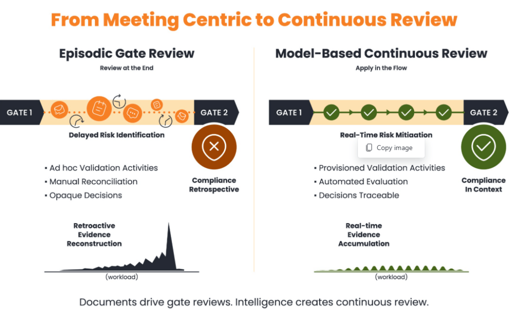 Comparison Between Traditional Episodic & Model-Based Reviews