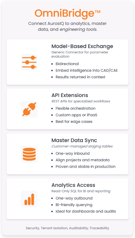 Omnibridge™ Connects Engineering Tools